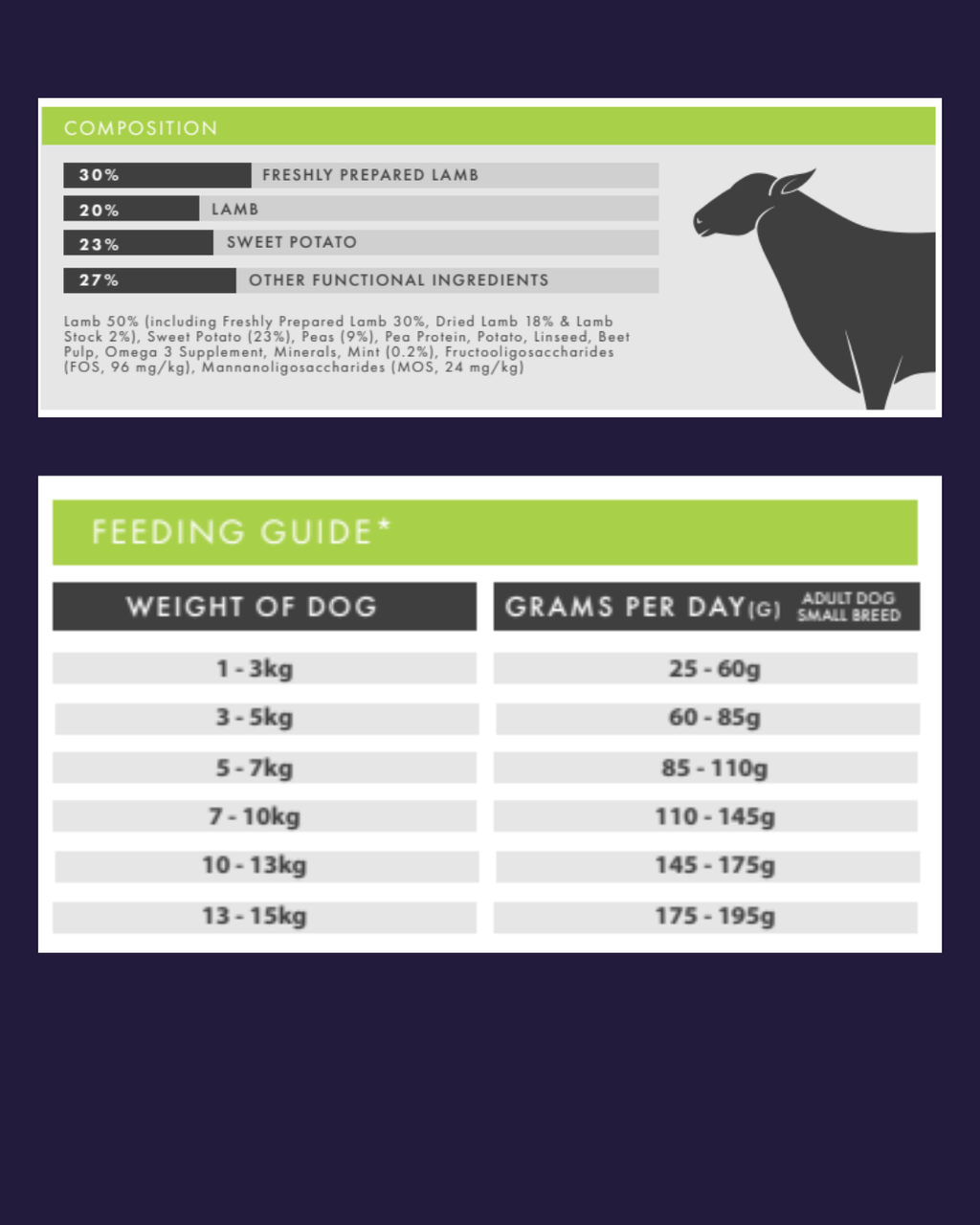 Small Breed Grain Free Lamb with Sweet Potato and Mint image 3