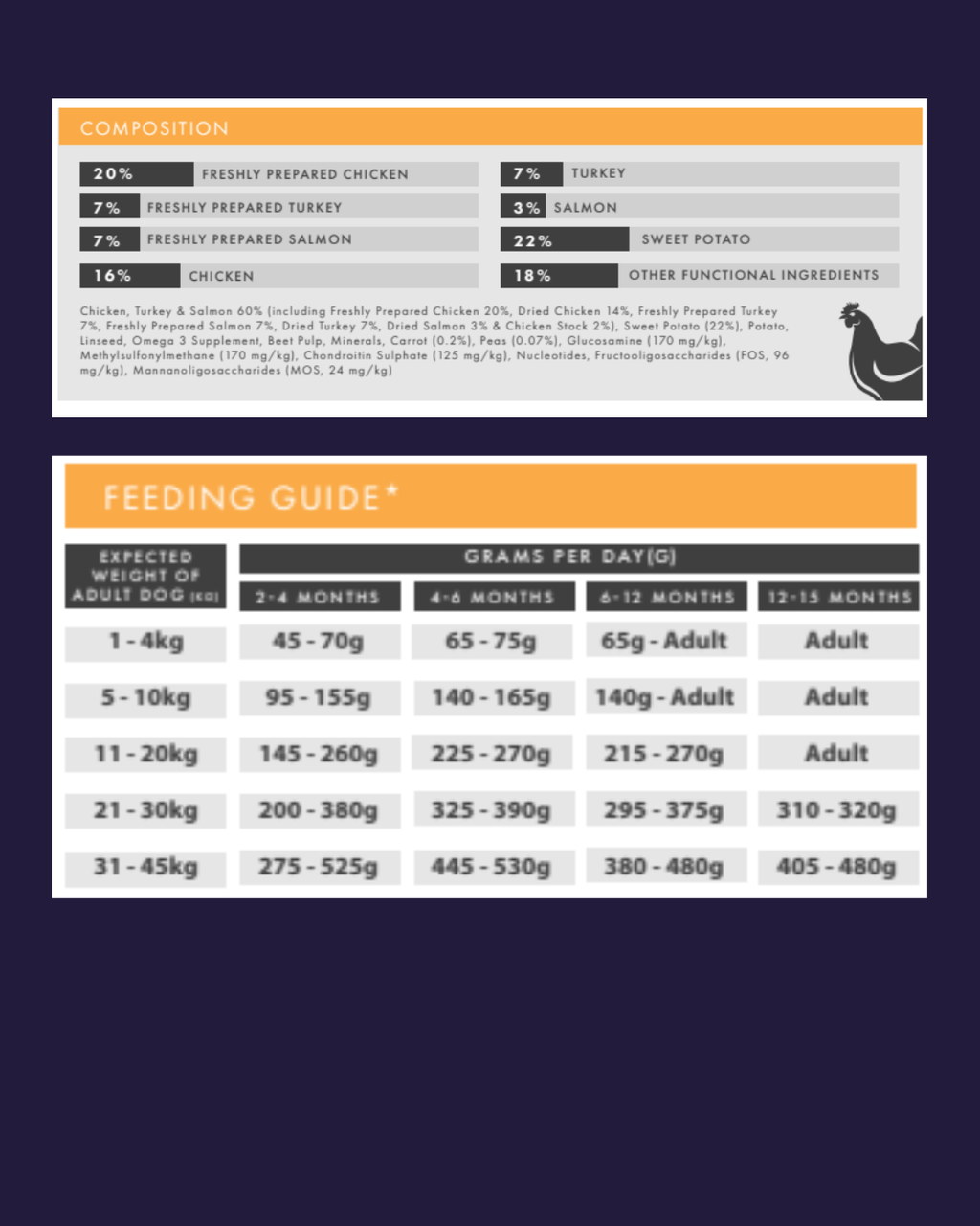 Puppy Chicken with Turkey, Salmon, Sweet Potato and Carrot image 3