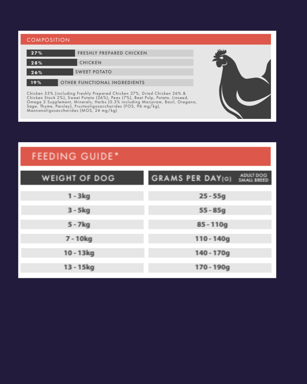 Small Breed Chicken Grain Free image 3