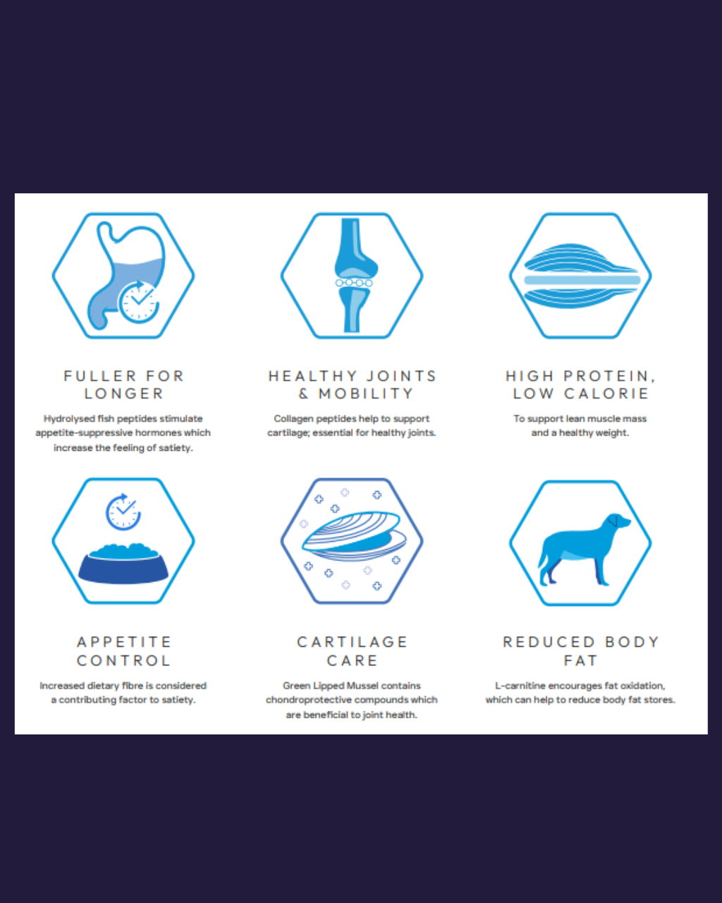 Peptide Weight Control and Joint Care image 2
