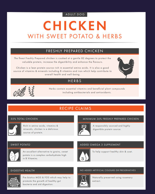 Chicken, Sweet Potato and Herb Grain Free image 1