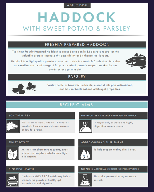 Haddock, Sweet Potato and Parsley Grain Free image 1
