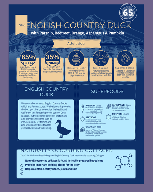 English Country Duck Adult Dog Superfood image 1