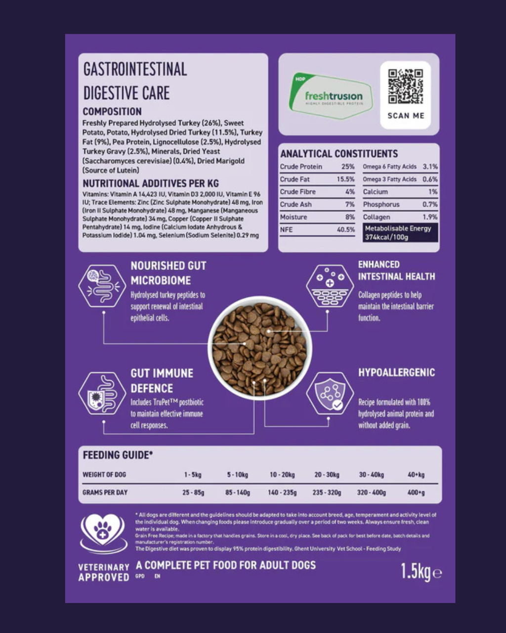 Peptide Digestive Care image 1