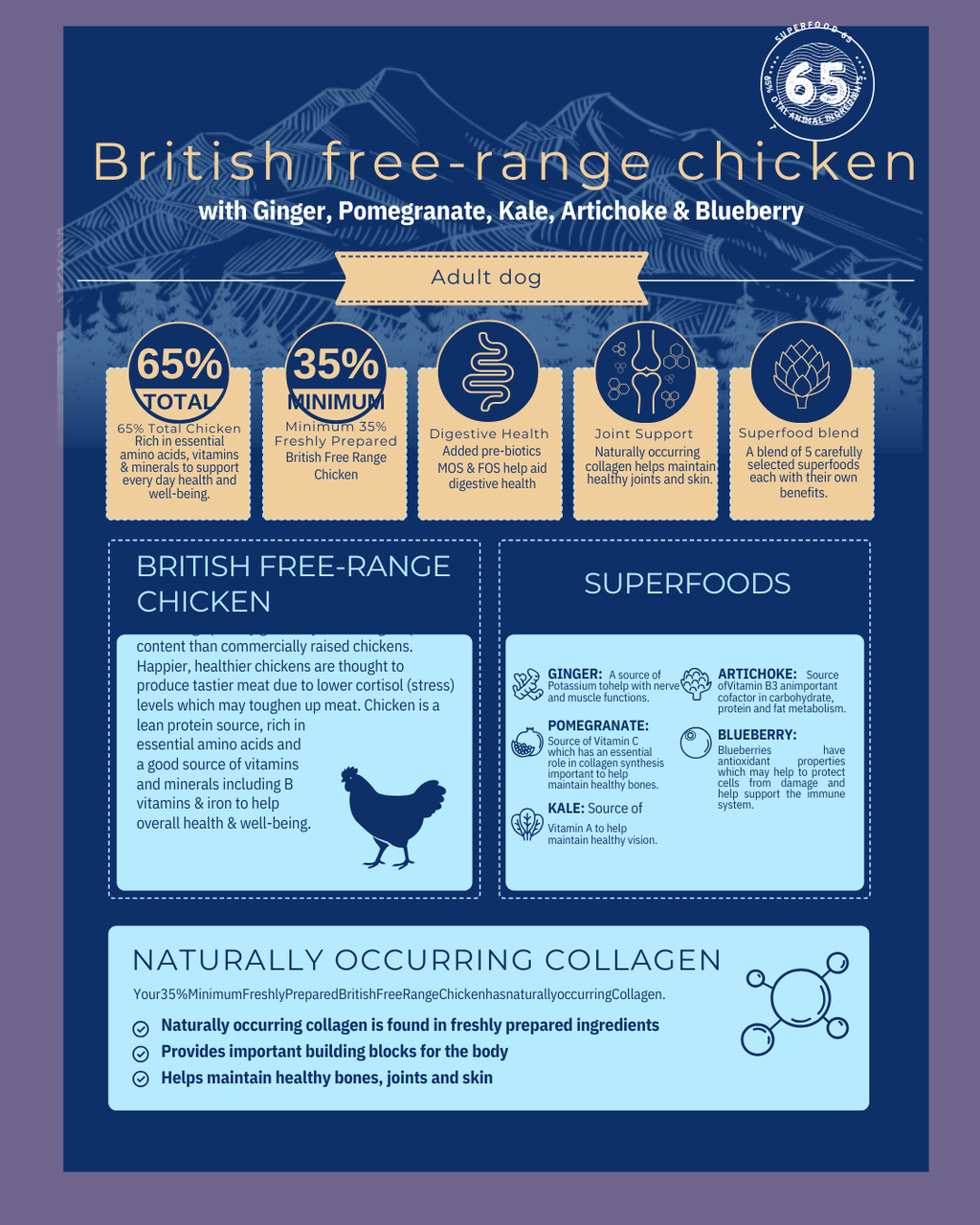 Superfood Free Range Chicken for Adult Dogs image 1