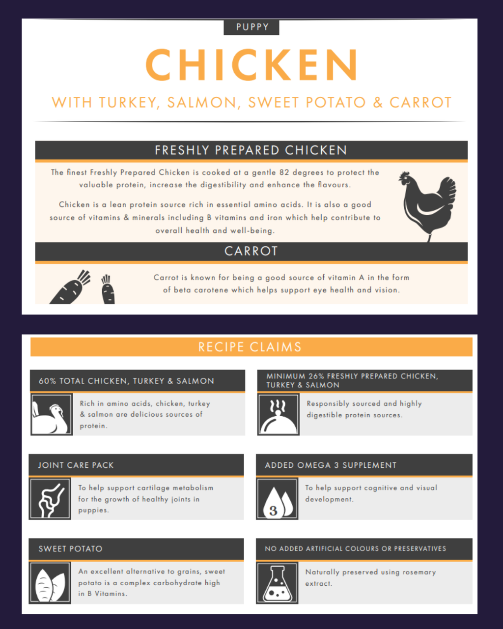 Puppy Chicken with Turkey, Salmon, Sweet Potato and Carrot image 1