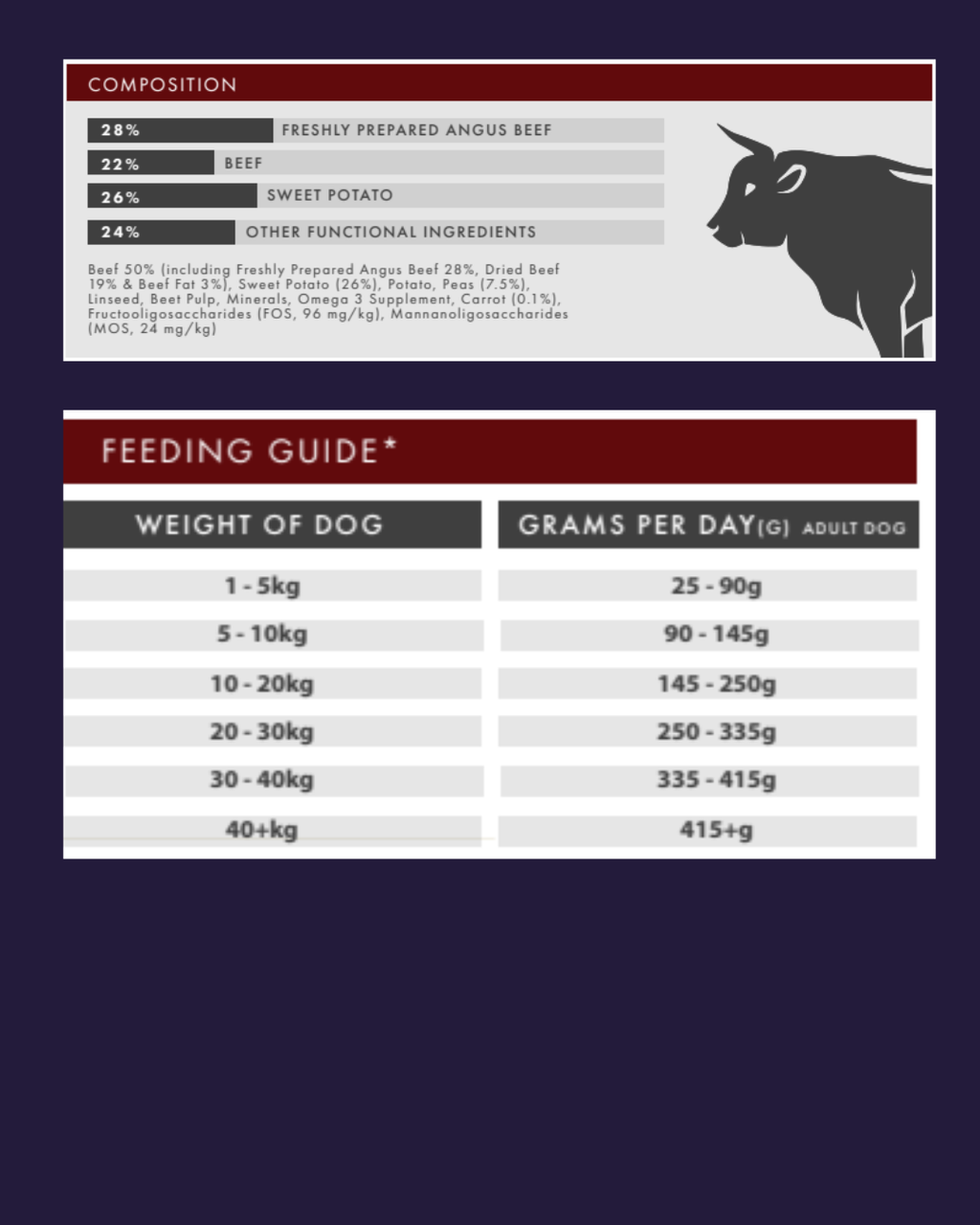 Angus Beef, Sweet Potato and Carrot Grain Free image 3