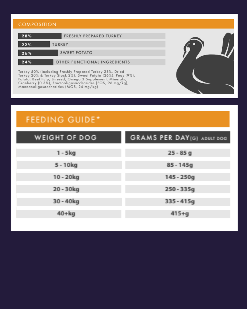 Turkey, Sweet Potato and Cranberry Grain Free image 2