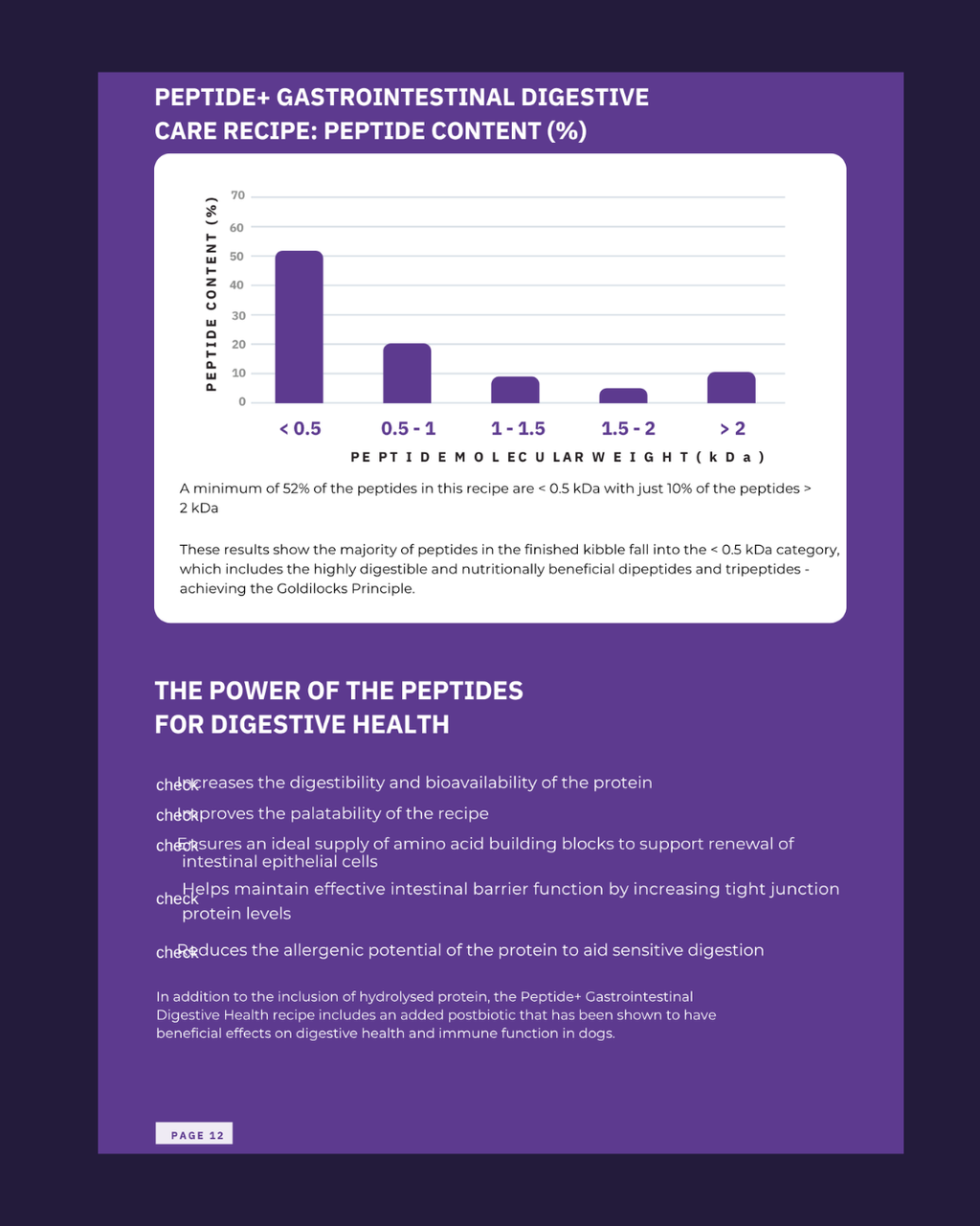 Peptide Digestive Care image 3
